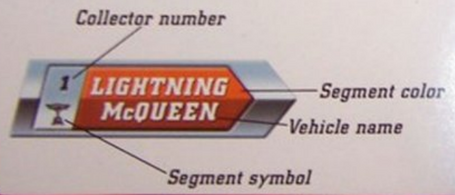 Image of the guide, showcasing different aspects of the character ticket, in this case: Dinoco Lightning McQueen